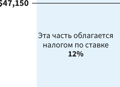 Налог на прибыль организаций — 2022: ставка, налоговая база, пример расчёта и не только